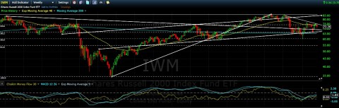 IWM weekly 16 dec 11.jpg