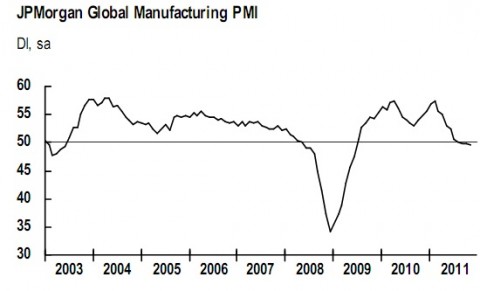 global manafacturing PMI.jpg