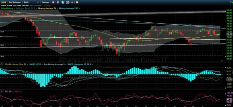 iwm daily 16 dec 11.jpg