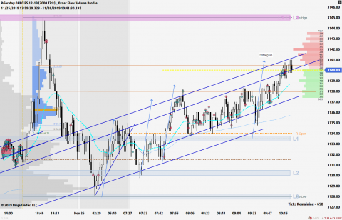 ES 12-19 (2000 Tick) 2019_11_26 (10_39_20 AM).png