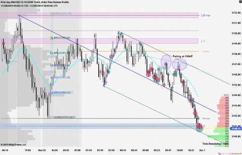 ES 12-19 (2000 Tick) 2019_11_29 (10_42_34 AM).png