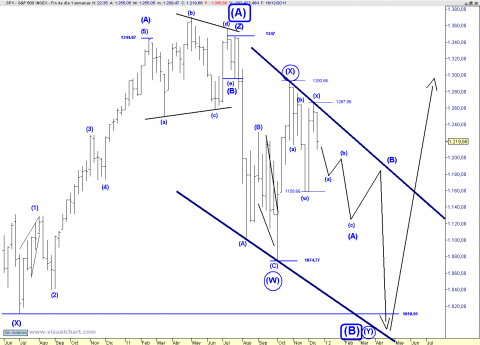 SPX BEARISH RESOLUTION.png