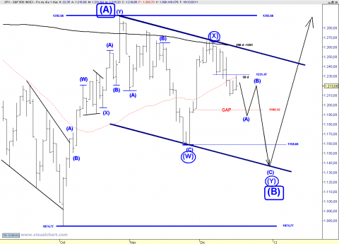 SPX BEARISH DZZ.png