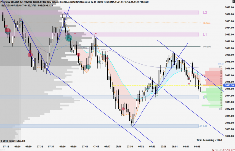 ES 12-19 (2000 Tick) 2019_12_03 (8_06_36 AM).png