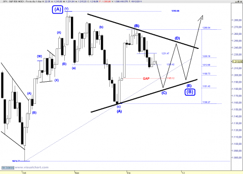 SPX TRIANGLE.png