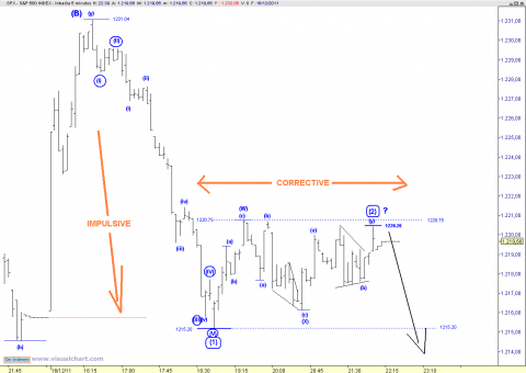 spx 5 min.png