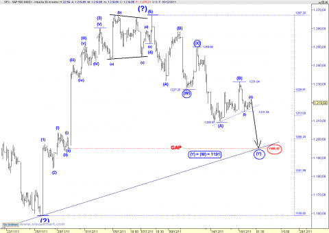 spx 30 min.png