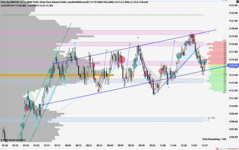 ES 12-19 (2000 Tick) 2019_12_04 (1_35_04 PM).png