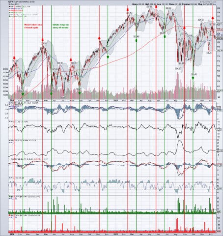 S&P500-14-Week-Cycle.jpg