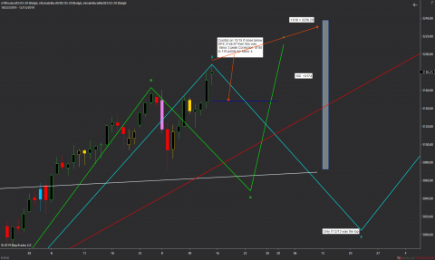 ES 03-20 (Daily) 2019_12_15 (1_39_40 PM).png