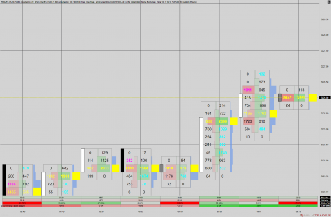 ES 03-20 (5 Min Volumetric) 2019_12_20 (9_09_56 AM).png