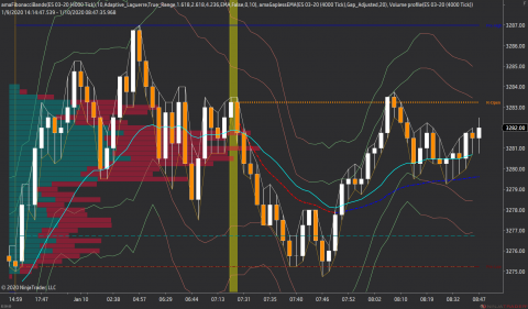 ES 03-20 (4000 Tick) 2020_01_10 (8_45_18 AM).png