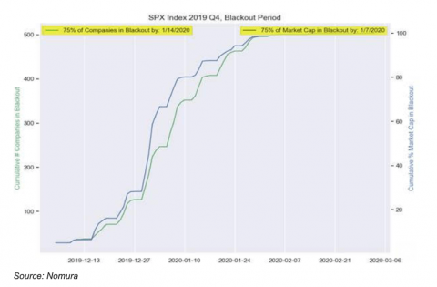 blackout 4q2019.png