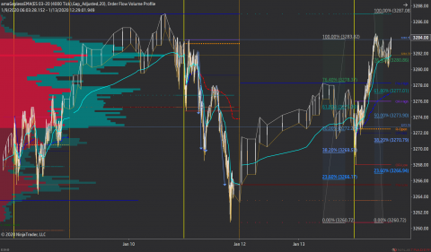 ES 03-20 (4000 Tick) 2020_01_13 (12_40_11 PM).png