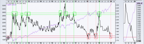 125spx yield.png.png