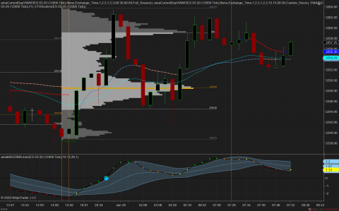 ES 03-20 (12000 Tick) 2020_01_28 (7_50_08 AM).png