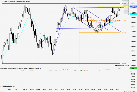 ES 03-20 (2000 Tick) 2020_01_28 (8_05_08 AM).png