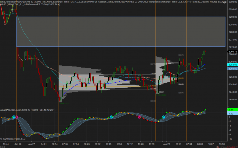 ES 03-20 (12000 Tick) 2020_01_28 (8_14_24 AM).png