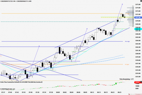 ES 03-20 (2000 Tick) 2020_01_28 (8_24_52 AM).png