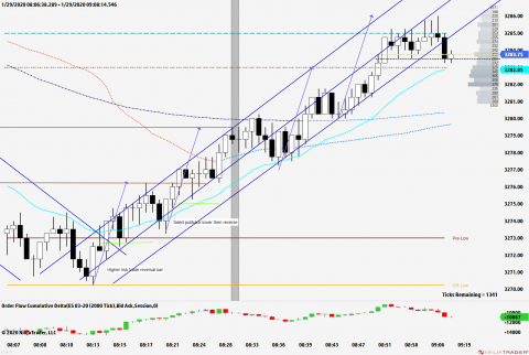 ES 03-20 (2000 Tick) 2020_01_29 (9_05_55 AM).png