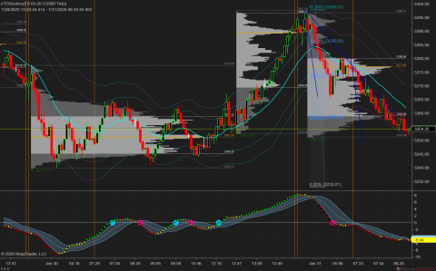 ES 03-20 (12000 Tick) 2020_01_31 (8_32_24 AM).png