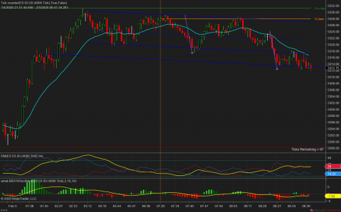 ES 03-20 (4000 Tick) 2020_02_05 (8_39_13 AM).png