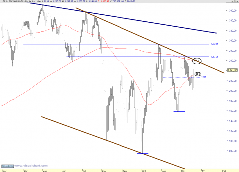 SPX TREND LINE.png