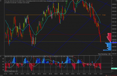 ES 03-20 (2000 Tick) 2020_02_07 (11_59_24 AM).png