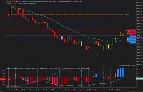 ES 03-20 (2000 Tick) 2020_02_07 (12_29_23 PM).png