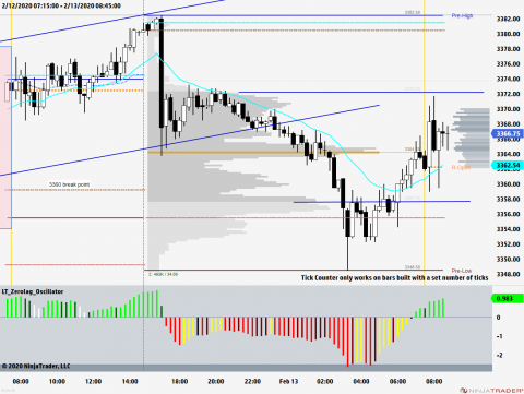 ES 03-20 (15 Minute) 2020_02_13 (8_31_59 AM).png