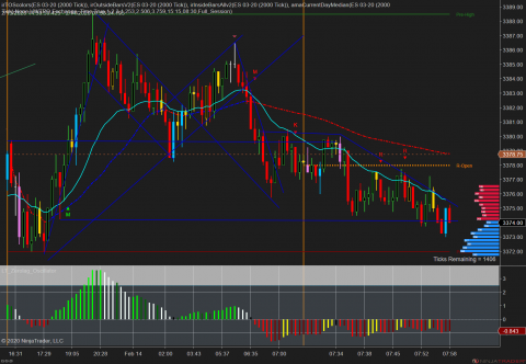 ES 03-20 (2000 Tick) 2020_02_14 (7_56_02 AM).png