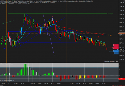 ES 03-20 (2000 Tick) 2020_02_14 (8_11_08 AM).png