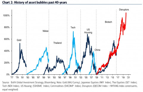 bubbles last 40 years.jpg