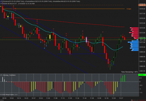 ES 03-20 (2000 Tick) 2020_02_14 (12_29_33 PM).png