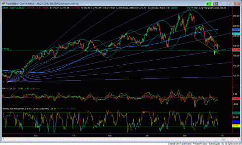 amzn.GIF