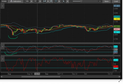 august 2019 bounce