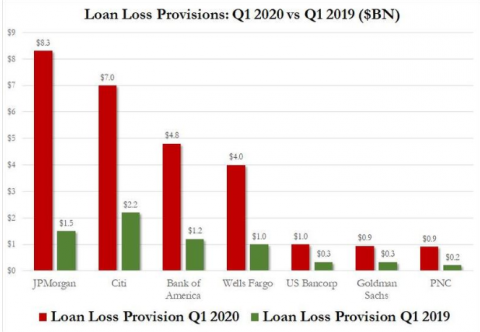 415loan loss.png.png