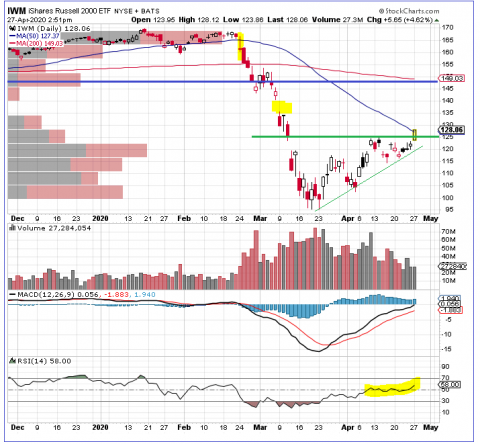 iwm