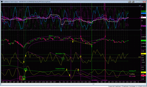 NDXvol.GIF