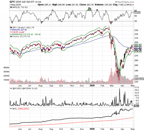 minor divergences