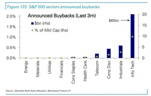 531buybacks.png