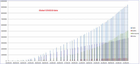 cumulative