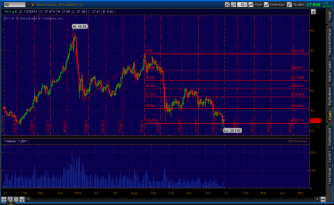 SI Silver Futures, Daily, 12.29.11.png