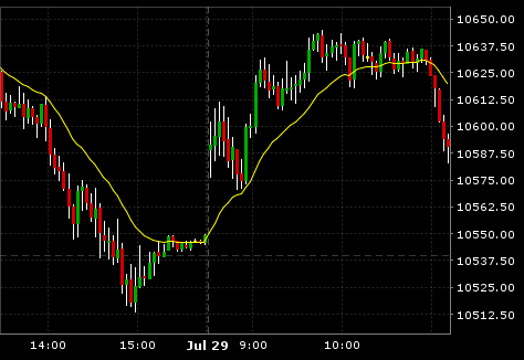 NQ5min.png