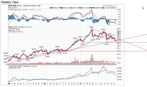 Chart courtesy of StockCharts.com