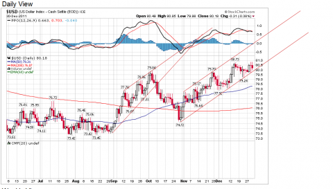 Chart courtesy of StockCharts.com