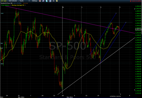 2012-01-01_spx_hourly.png