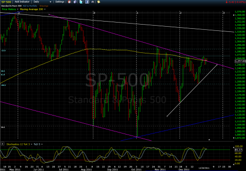 2012-01-01_spx_daily.png