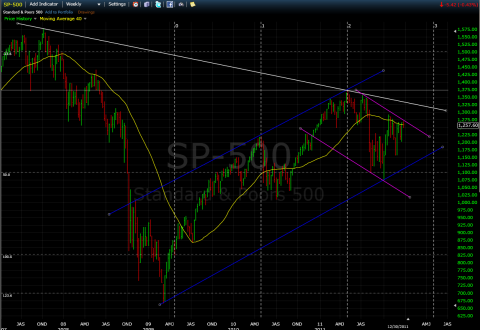 2012-01-01_spx_weekly.png