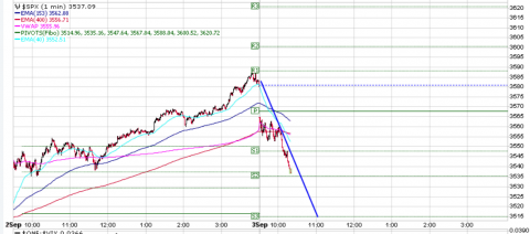 SPX.PNG